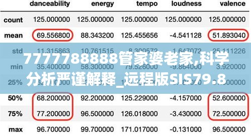 7777788888管家婆老家,科学分析严谨解释_远程版SIS79.872