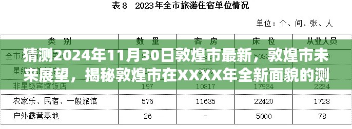 揭秘敦煌市未来展望，XXXX年全新面貌测评分析预测报告出炉！