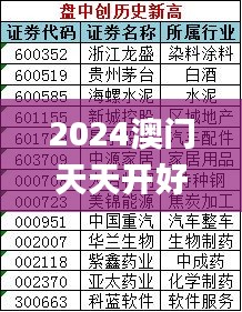 2024澳门天天开好彩精准24码,专业解读操行解决_TabletHQY28.332