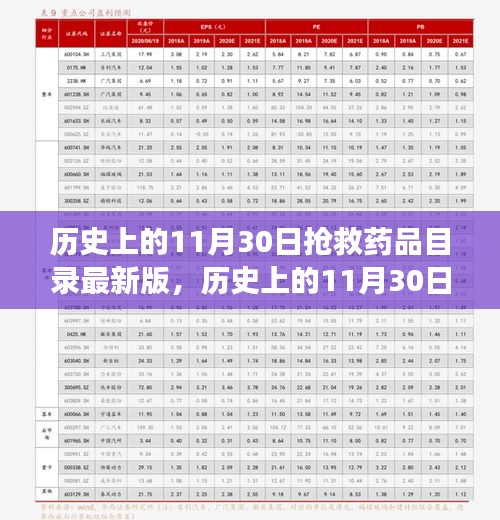 历史上的11月30日抢救药品目录最新版揭秘，意义与争议热议