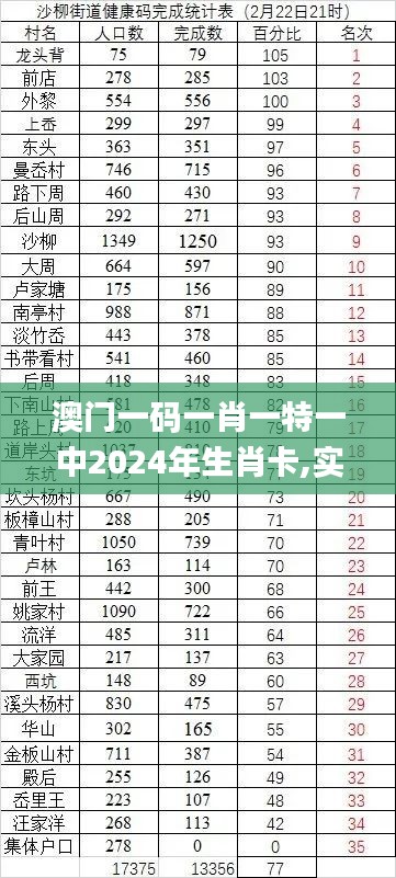 澳门一码一肖一特一中2024年生肖卡,实时处理解答计划_供给版NMQ9.108