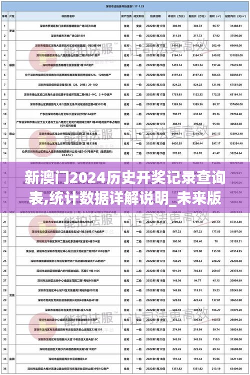 新澳门2024历史开奖记录查询表,统计数据详解说明_未来版NJX32.790