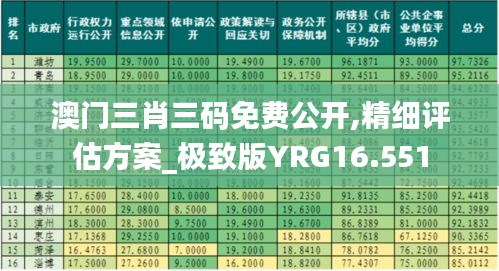 澳门三肖三码免费公开,精细评估方案_极致版YRG16.551