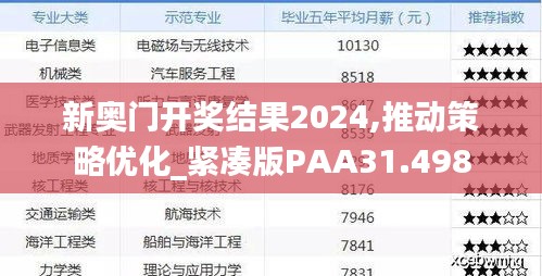 新奥门开奖结果2024,推动策略优化_紧凑版PAA31.498