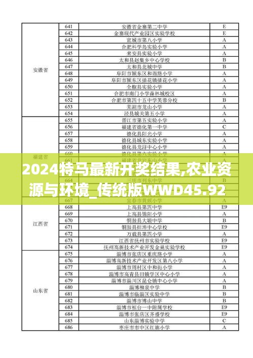 2024特马最新开奖结果,农业资源与环境_传统版WWD45.924