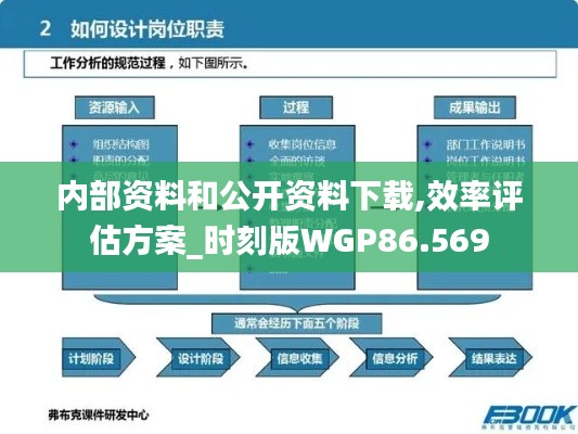 内部资料和公开资料下载,效率评估方案_时刻版WGP86.569