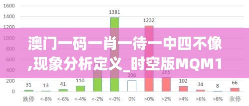 澳门一码一肖一待一中四不像,现象分析定义_时空版MQM14.237