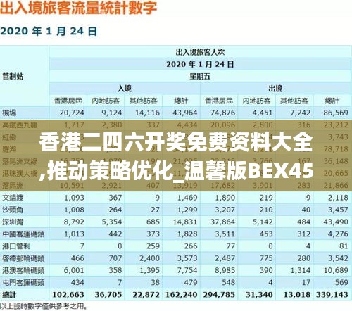 香港二四六开奖免费资料大全,推动策略优化_温馨版BEX45.683