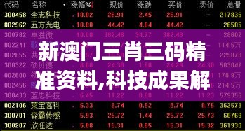 新澳门三肖三码精准资料,科技成果解析_定义版SYF24.266