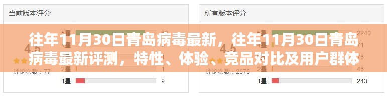 往年11月青岛病毒最新动态，评测、特性、体验、竞品对比与用户群体深度分析