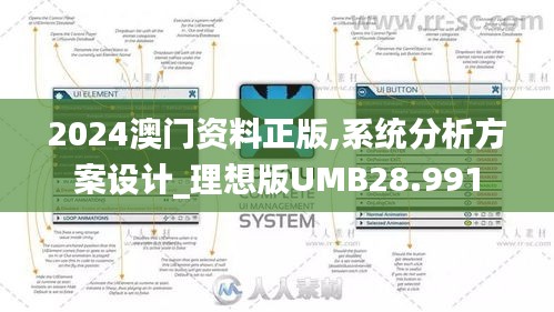 2024澳门资料正版,系统分析方案设计_理想版UMB28.991