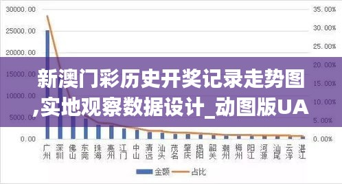 新澳门彩历史开奖记录走势图,实地观察数据设计_动图版UAL25.708