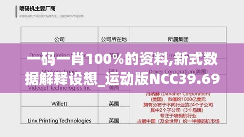 一码一肖100%的资料,新式数据解释设想_运动版NCC39.695