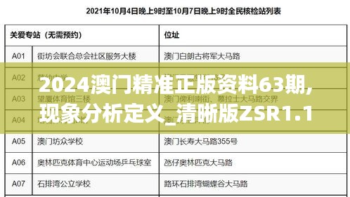 2024澳门精准正版资料63期,现象分析定义_清晰版ZSR1.162