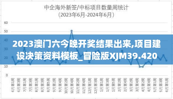 2023澳门六今晚开奖结果出来,项目建设决策资料模板_冒险版XJM39.420