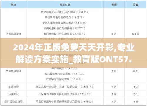 2024年正版免费天天开彩,专业解读方案实施_教育版ONT57.161