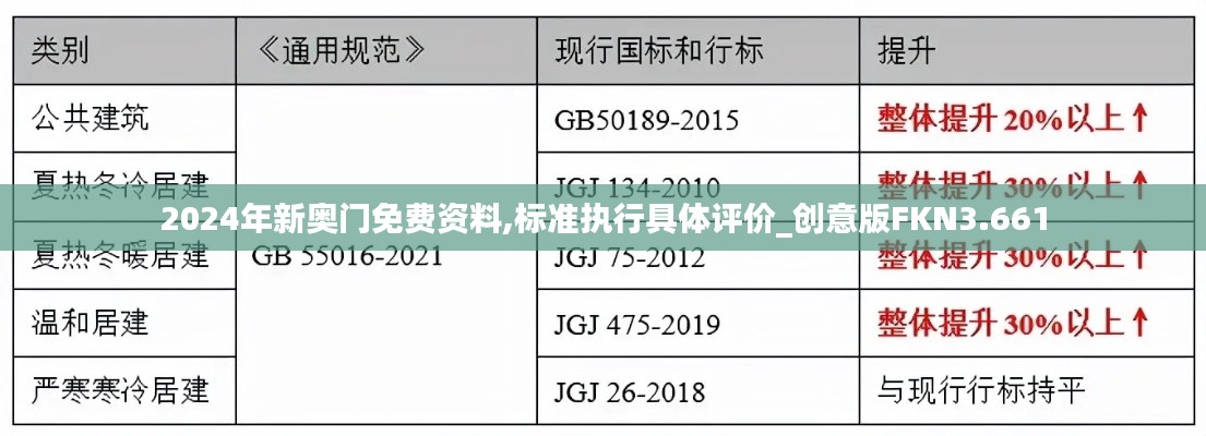 2024年新奥门免费资料,标准执行具体评价_创意版FKN3.661