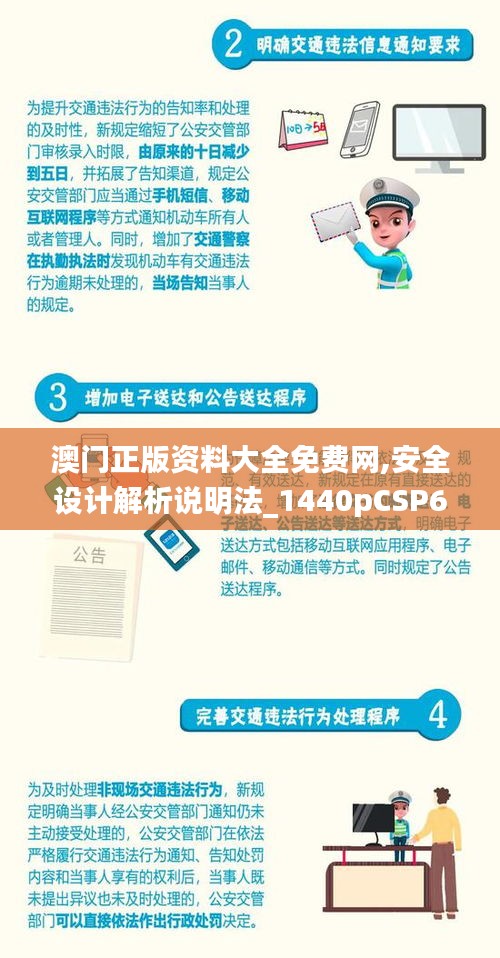 澳门正版资料大全免费网,安全设计解析说明法_1440pCSP61.447