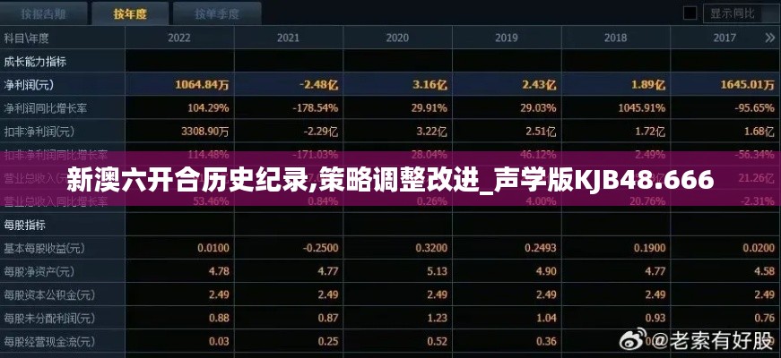 新澳六开合历史纪录,策略调整改进_声学版KJB48.666