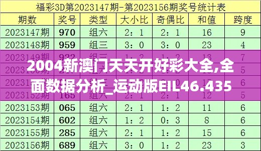 2004新澳门天天开好彩大全,全面数据分析_运动版EIL46.435