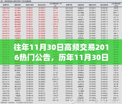 历年11月30日高频交易回顾，揭秘2016热门公告背后的故事与趋势