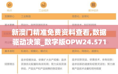 新澳门精准免费资料查看,数据驱动决策_数字版OPW24.571