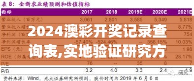 2024澳彩开奖记录查询表,实地验证研究方案_科技版VVW37.439