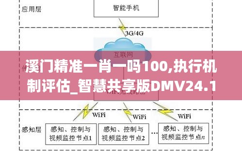 溪门精准一肖一吗100,执行机制评估_智慧共享版DMV24.111