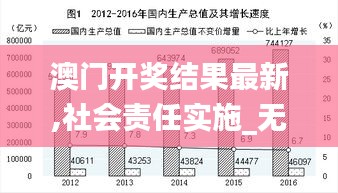 澳门开奖结果最新,社会责任实施_无线版ZDG20.395