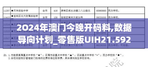 2O24年澳门今晚开码料,数据导向计划_零售版UIH21.592