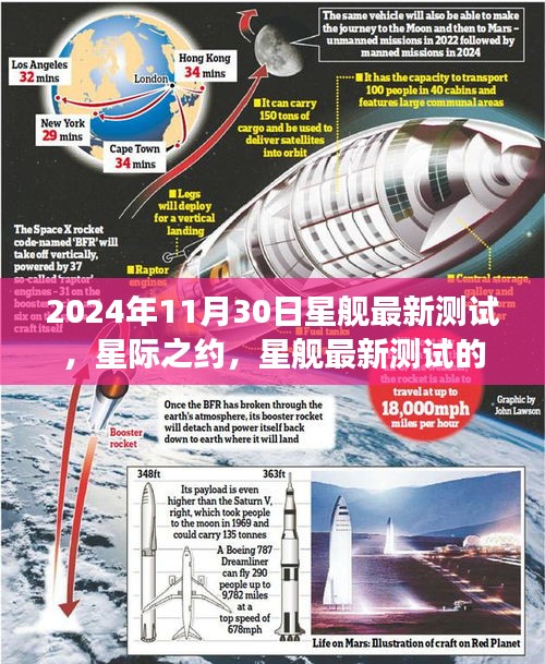 星际之约，星舰最新测试背后的温馨故事（2024年11月30日）