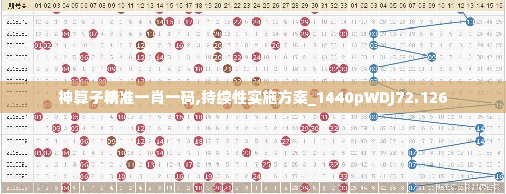 神算子精准一肖一码,持续性实施方案_1440pWDJ72.126