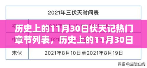 历史上的11月30日伏天记热门章节深度测评与介绍