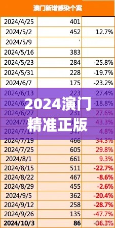 2024演门精准正版资料,实际调研解析_时尚版YLZ96.492