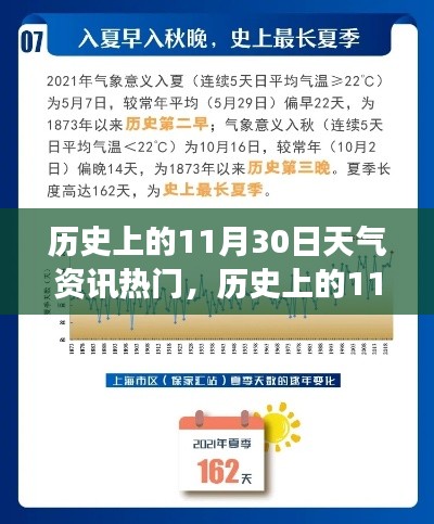 探寻风云变幻，历史上的11月30日天气资讯回顾与回顾