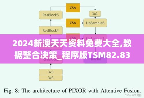 2024新澳天天资料免费大全,数据整合决策_程序版TSM82.836