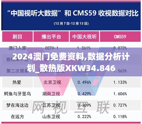 2024澳门免费资料,数据分析计划_散热版XKW34.846