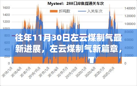 左云煤制气最新进展，成长之旅与温馨日常的新篇章（11月30日）