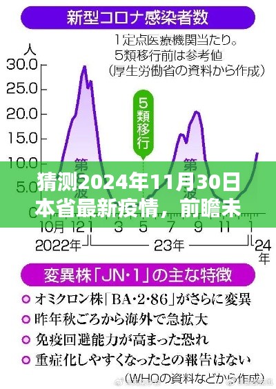 揭秘智能防疫先锋，疫情预测前瞻与智能科技展望，预测本省最新动态——2024年疫情趋势分析