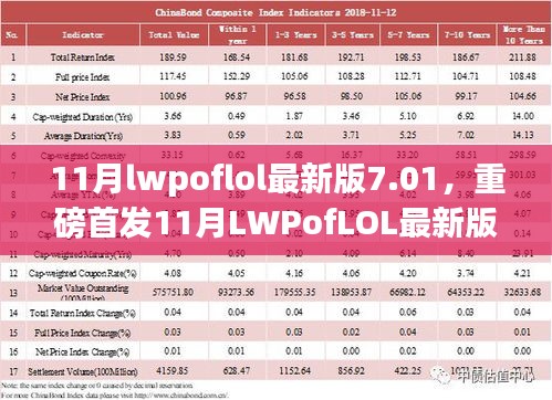 未来科技巅峰之作，11月LWPofLOL最新版7.01开启全新智能生活体验