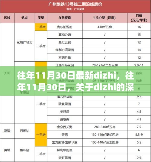 往年11月30日，关于dizhi的深刻印记及其背景事件影响概述