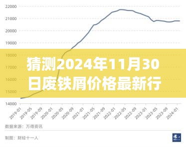 深度解析，预测解读废铁屑价格在2024年11月30日的最新行情动态