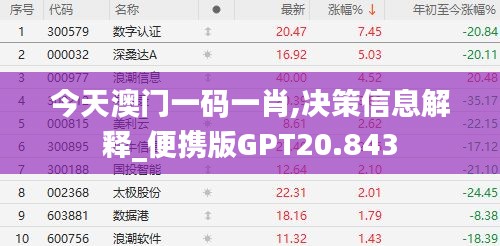 今天澳门一码一肖,决策信息解释_便携版GPT20.843