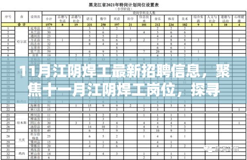 11月江阴焊工最新招聘信息全解析，行业影响与岗位聚焦