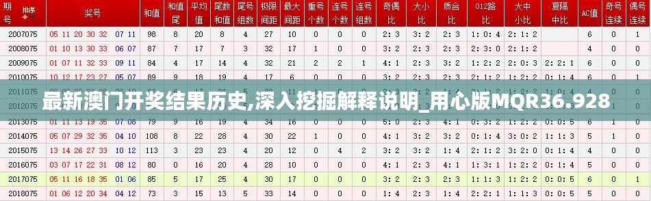 最新澳门开奖结果历史,深入挖掘解释说明_用心版MQR36.928