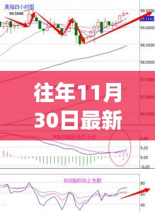 历年双11数据深度解析，特性、体验、竞品对比与用户洞察报告出炉，往年双11数据大揭秘！