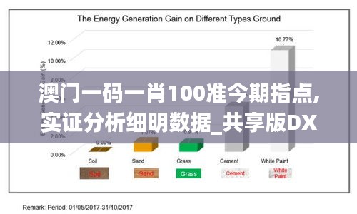 澳门一码一肖100准今期指点,实证分析细明数据_共享版DXF59.580