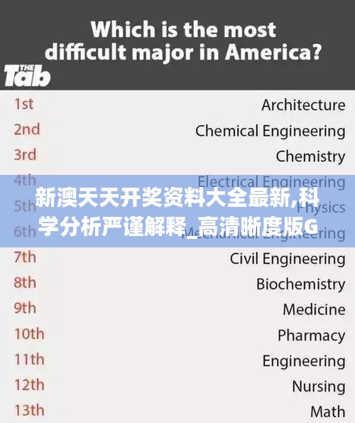 新澳天天开奖资料大全最新,科学分析严谨解释_高清晰度版GDI54.393