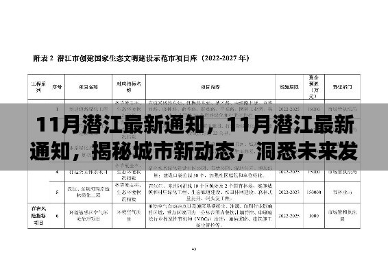 揭秘潜江新动态，城市未来蓝图揭晓与最新通知解读