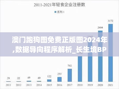 澳门跑狗图免费正版图2024年,数据导向程序解析_长生境BPZ14.951